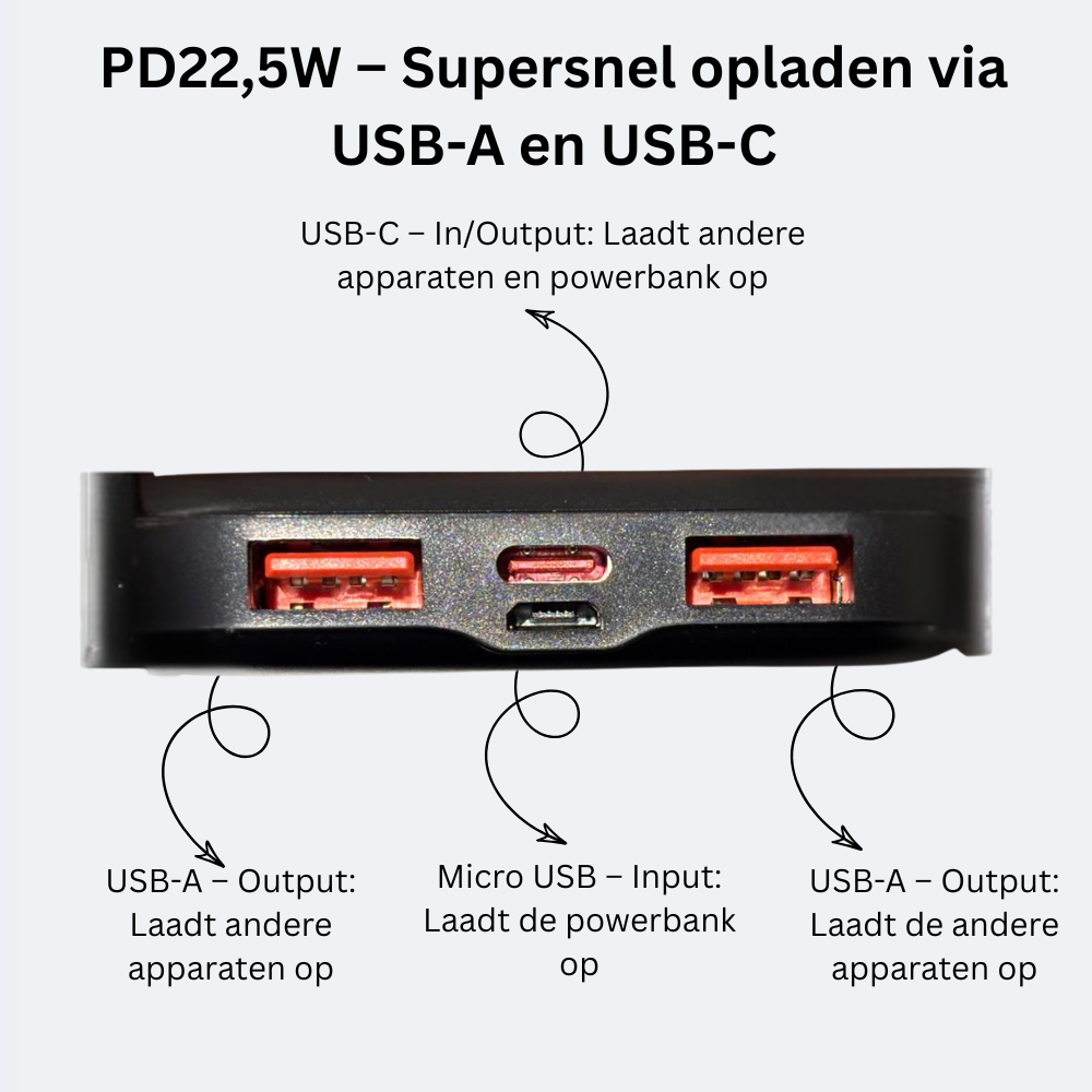 SolutionMarket® Powerbank 10.000 mAh – 22.5W Snellader - USB-A/USB-C - Digitale LED display - Universele Powerbanks Geschikt voor iOS/Android - Zwart